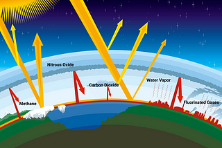 The Role Of Laughing Gas In Climate Change