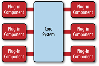 Microkernel Architecture for Machine Learning Library