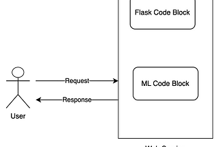 Deploy ML models as A Task Queue Distributed Service with Python and Celery