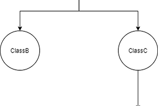 Making a multiplayer game with libGDX — Part 1 : Project setup