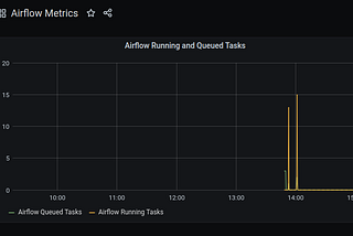 Airflow in Docker Metrics Reporting