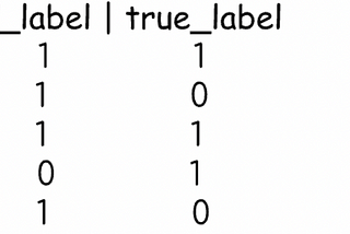 ML metric: mean average precision @ N