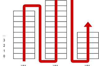 Parallelizing Block Processing— Factom Protocol