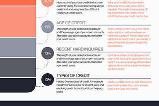 Your Credit Score and What To Know As a Woman.