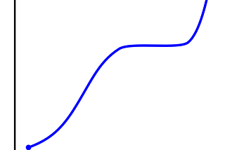 To: Tyler; Re: Non-Linear Time