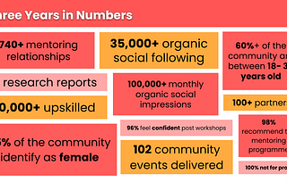 LMF — 3 YEARS IN NUMBERS