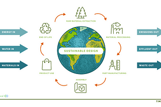 Green interpretation of Kanban to shift agribiz models — bottom-up