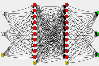 Step By Step Guide To Run Your Trained Neural Network Model On Android (Part II)