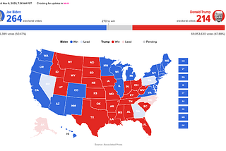 Latinos, Key to this Election, Whoever Wins the Presidency