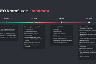 KMM’s Roadmap