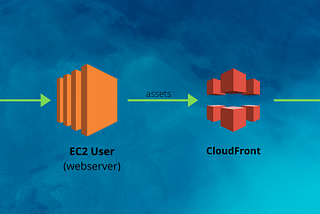 Create High Availability Architecture with AWS CLI