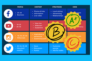 The best social media platforms for business in 2025