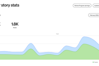 Why I’m NOT part of Medium’s Payment Program