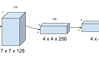 GAN by Example using Keras on Tensorflow Backend
