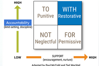 10 Leadership and Relationship Lessons Restorative Practices Taught Me