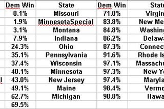 Updated (and probably final) Senate predictions