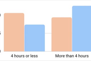 We Polled 200 Data Pros About Their Data Quality Stats: The Results Are Pretty Shocking