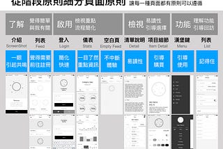 從使用者到APP頁面設計準則