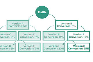 How Booking.com A/B Tests Ten Novenonagintillion Versions of its Site