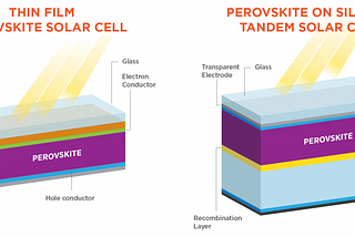 Next Generation Solar Cells