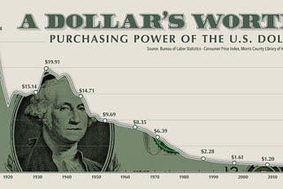 Can U.S. maintain its status as reserve currency 10 years from now ??