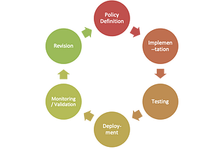 Policy-As-Code: Measurable Security for Cloud Environments