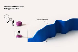 Why UNHCR is experimenting with communications