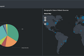 Creating MHN Honeypots and Ingesting its Data with Splunk — Pt 1