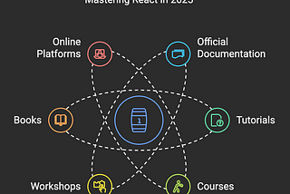10 Best Resources to Learn React in 2025