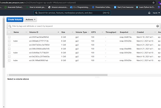 Create High Availability Architecture with AWS CLI