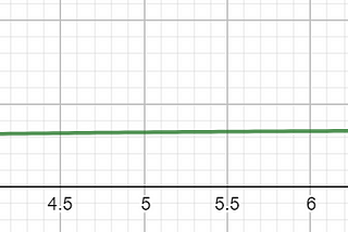 Understanding probability with a Python simulation