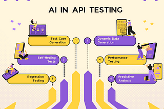 How to utilize AI for API Testing