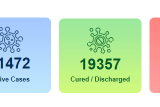 Coronavirus Live Updates in India