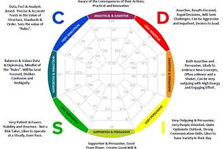 Here’s What’s Wrong With The DISC Personality Assessment