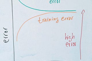 High-bias learning curves