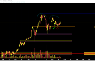 Jan. 19, 2021- Bitech.pro cryptocurrency market outlook.