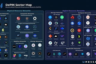 Unveiling the Power of DePIN Projects: Revolutionizing Decentralized Network Services