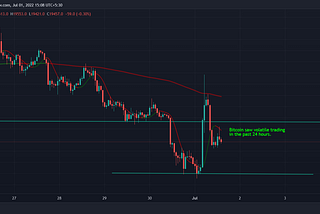 Bitcoin And Ether Futures Rack up Nearly $200M in Liquidations drop