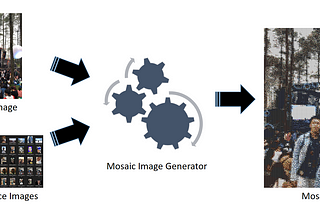 How to Build a Mosaic Image Generator from Scratch