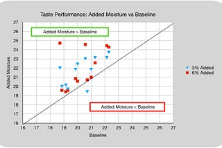 Added Moisture to Green Beans for Coffee Roasting