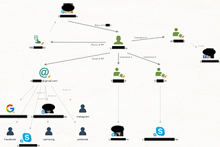 OSINT Investigation Techniques for Missing Person Cases (Trace Labs)