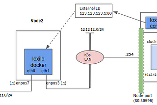 K3s: Using loxilb as external service lb