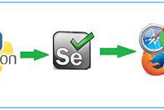 Practical Walkthrough Of Selenium For Data Extraction