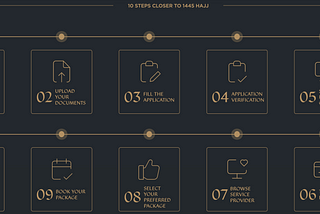 My Struggle with the Booking Process for 2024 Nusuk Hajj (1445 Hajj)