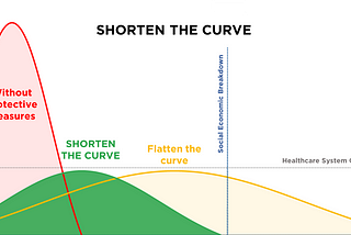 Shorten the curve / Stay healthy