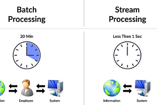 Batch processing vs Real-time Data Streaming