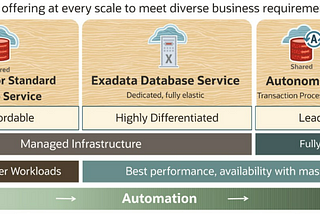 Oracle Cloud Database Migration and Integration 2022 Professional Cheatsheet (1Z0–1094–22)