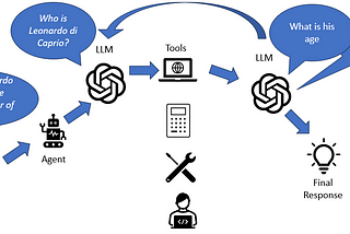 Unleashing the Power of Langchain and OpenAI GPT: Conversing with CSV Files