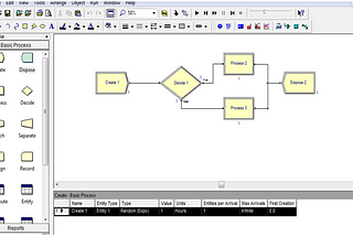 Make a queuing simulation with ARENA software