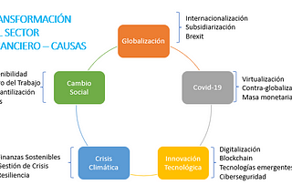 Transformación del Sector Financiero, 2021 — Causas